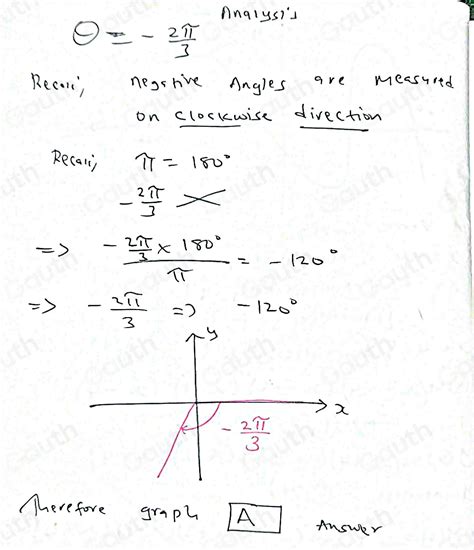 Solved Choose The Figure That Shows An Angle Of Radians In