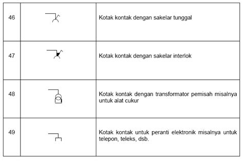 Gambar Simbol Kelistrikan 55 Koleksi Gambar