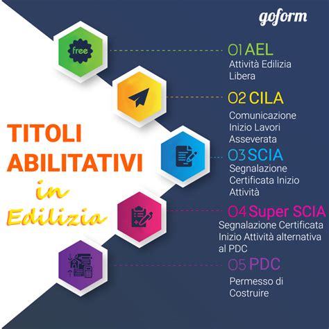 Corso Titoli Abilitativi In Edilizia Goform