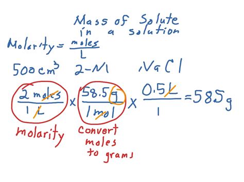 ShowMe - mass of solute from molarity