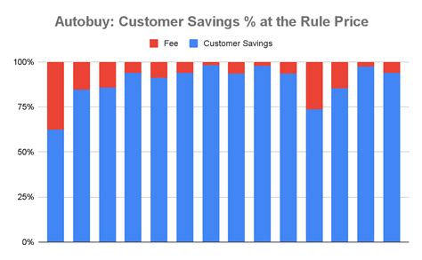 Autobuy Updates