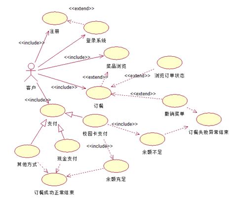 UML状态图顺序图类图用例图 word文档在线阅读与下载 免费文档