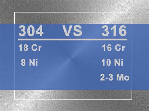 304 VS 316 Stainless Steel, What’s The Difference? - Dongshang Stainless