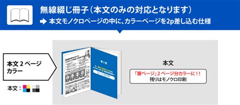 カラーページ差し込み 加工オプション 印刷通販 プリントモール