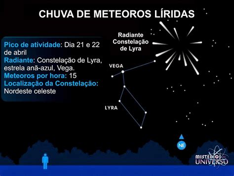 Pico da chuva de meteoros Líridas ocorrerá nos dias 21 e 22 de abril