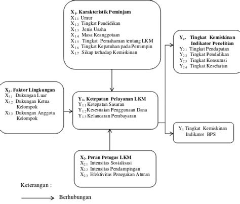 Peran Petugas LKM TINJAUAN PUSTAKA Analisis Pengentasan Kemiskinan