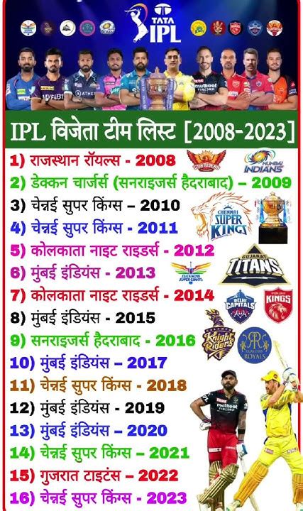 Ipl Winner Team List 2008 To 2023 Ipl 2024 Ipl Match 2024 Ipl