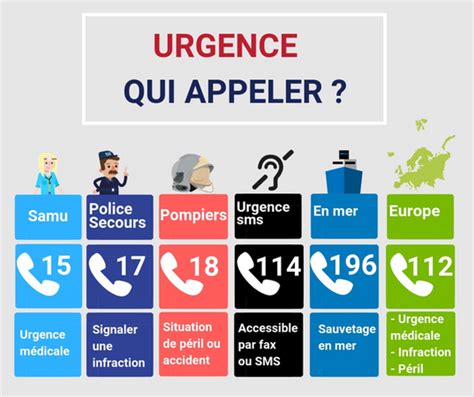 Numéros d urgence