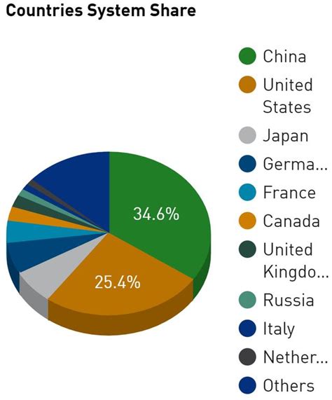 首台e級超算登頂top500榜單：算力超過後七名之和 每日頭條