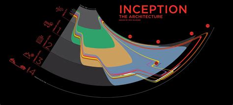 Inception, visual guide : reddit.com