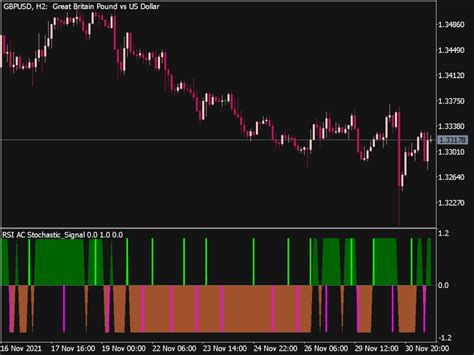 RSI AC Stochastic Signal Indicator Top MT5 Indicators Mq5 Ex5