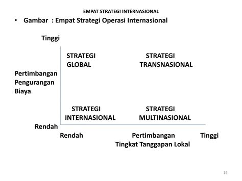 Strategi Operasi Dalam Lingkungan Global Ppt