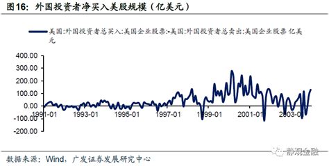 历数近50年的全球经济衰退与危机，当下发展到哪个阶段？