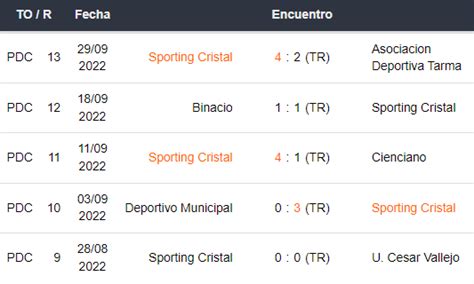 Betsson App Ayacucho Fc Vs Sporting Cristal