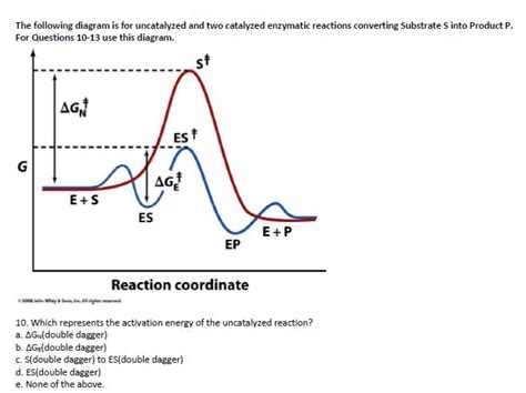 Solved The Following Diagram Is For Uncatalyzed And Two