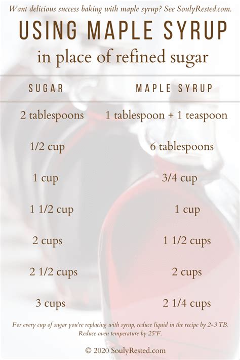 Substitute Maple Syrup For Sugar Souly Rested