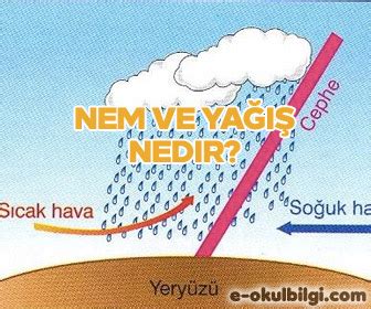 Nem Ve Ya Nedir Co Rafya E Okul Bilgi