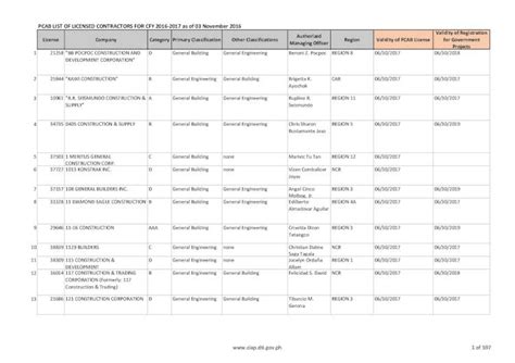 Pdf Pcab List Of Licensed Contractors For Cfy 2016 2017 As Ciapdti