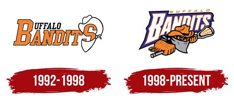 Buffalo Bandits Logo Symbol Meaning History Png Brand