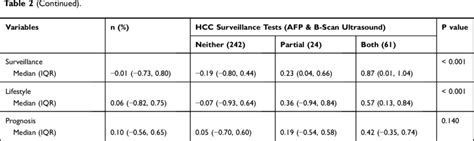 Abbreviations Hcc Hepatocellular Carcinoma Hbv Hepatitis B Virus Download Scientific