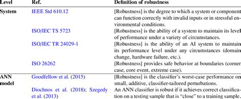 definitions  robustness  literature  scientific diagram