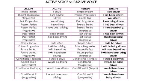 English Team 9 ♪ • ♫ ♪ Active And Passive Voice ♪