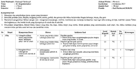 Kisi Kisi Soal PH Kelas 1 Tema 2 Kurikulum 2013 Tahun 2020 File