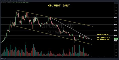 Binance Opusdt Chart Image By Tradeintuition Tradingview