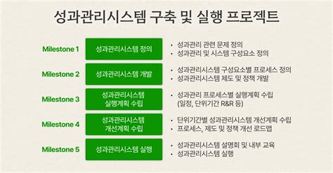 전략기획에서 성과관리 시스템을 설계하면 생기는 일