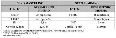 Teste de Aptidão Física TAF da EEAR COMPLETO DICAS