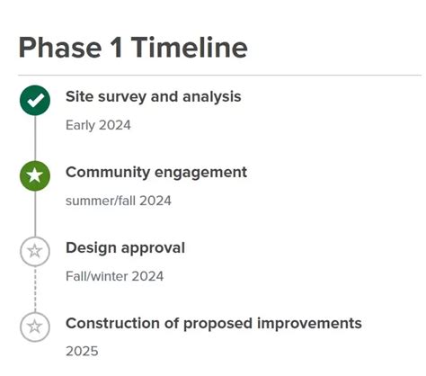 Central Park Master Plan A Vision For The Future