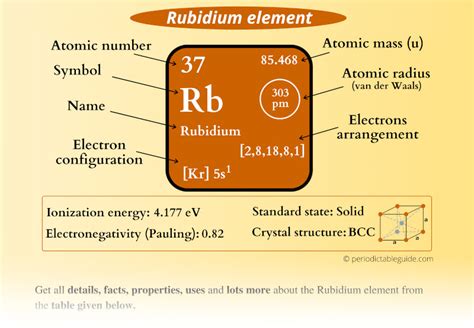 Rubidium Rb Periodic Table Element Information And More