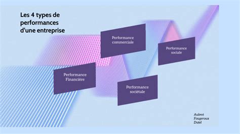 Les 4 Types De Performances D Une Entreprise By Enzo Aubret On Prezi