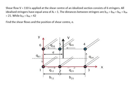 Shear Flow V Is Applied At The Shear Centre Of Chegg