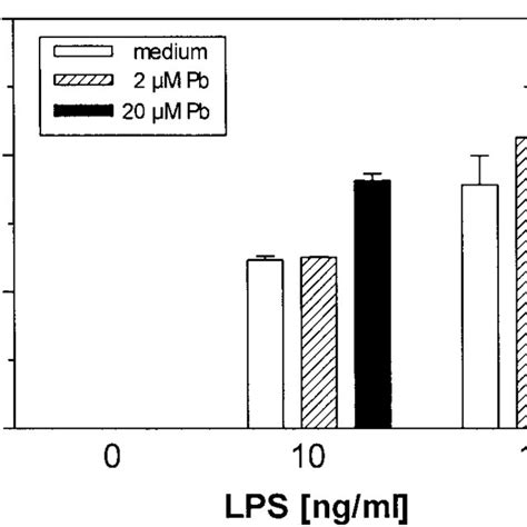 Tnf Release By Bmm After Parallel Stimulation With Pbcl And Lps Bmm