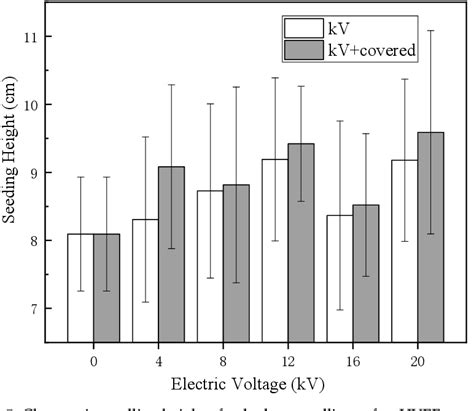 Figure 5 From Biological Effects Of High Voltage Electric Field