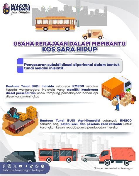 Usaha Kerajaan Dalam Membantu Kos Sara Hidup Portal Rasmi Jabatan