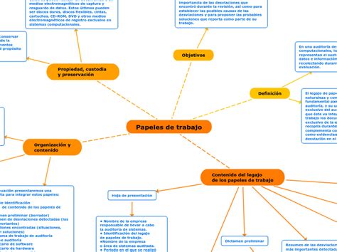 Papeles De Trabajo Mind Map