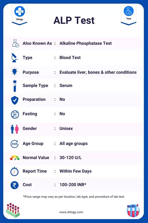 Alkaline Phosphatase Alp Test Price Normal Range And Results Drlogy