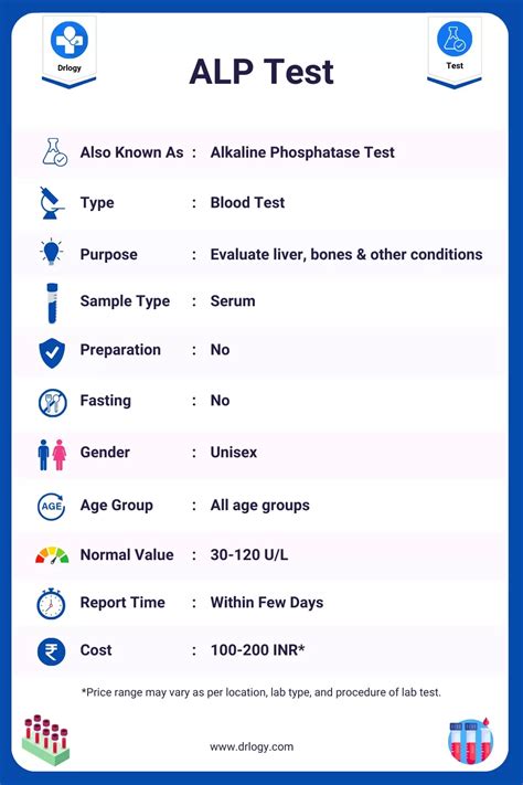 Alkaline Phosphatase Alp Test Price Normal Range Results Drlogy