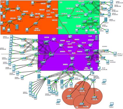 network configuration  cisco routers  switches