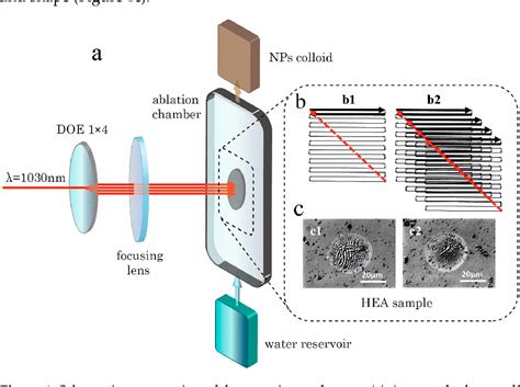 Figure From Unveiling Fundamentals Of Multi Beam Pulsed Laser