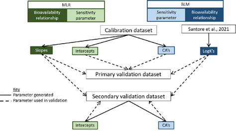 Schematic Representation Of Multiple Linear Regression Mlr Model