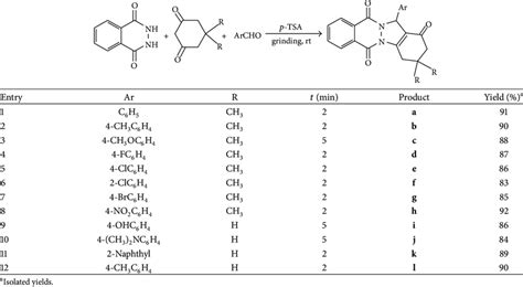 Synthesis Of H Indazolo B Phthalazine Trione Derivatives Under