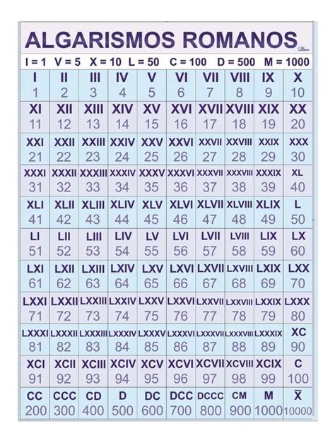 Dois Em Algarismo Romano - 1 A 100 Em Algarismo Romano – Números romanos de 100 a 1000 – ESYRXH
