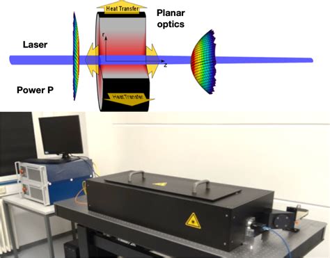 Photothermal Absorption Proopto