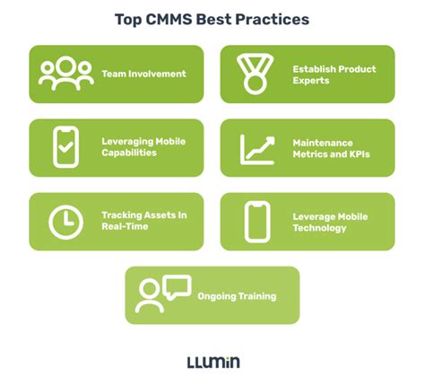 7 Cmms Best Practices For Maintenance And Operational Efficiency