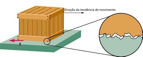 Atrito Estatico E Dinamico - Aula 2-16: Força de atrito estático e dinâmico
