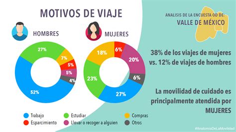 Movilidad Con Perspectiva De GÉnero ¿una Realidad En MÉxico Giz Gender