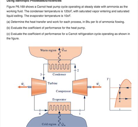 Solved Figure P Shows A Carnot Heat Pump Cycle Chegg